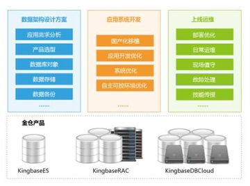 人大金倉(cāng)信息技術(shù) 專(zhuān)業(yè)解決方案與信息系統(tǒng)集成服務(wù)的領(lǐng)先者